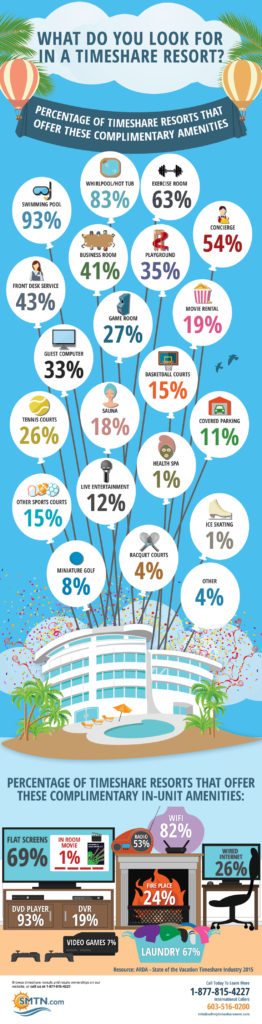 timeshare-amenities-which-do-you-look-for-infographic