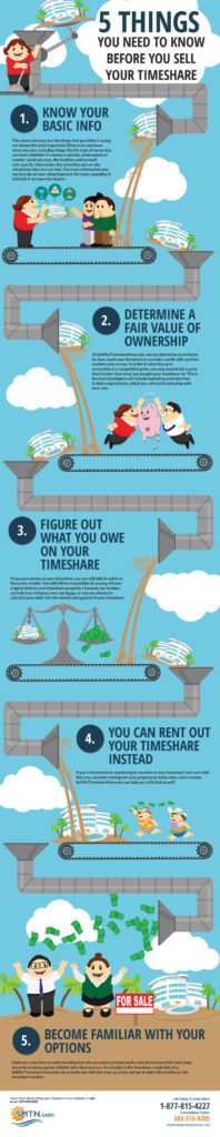 5-things-to-know-before-selling-your-timeshare