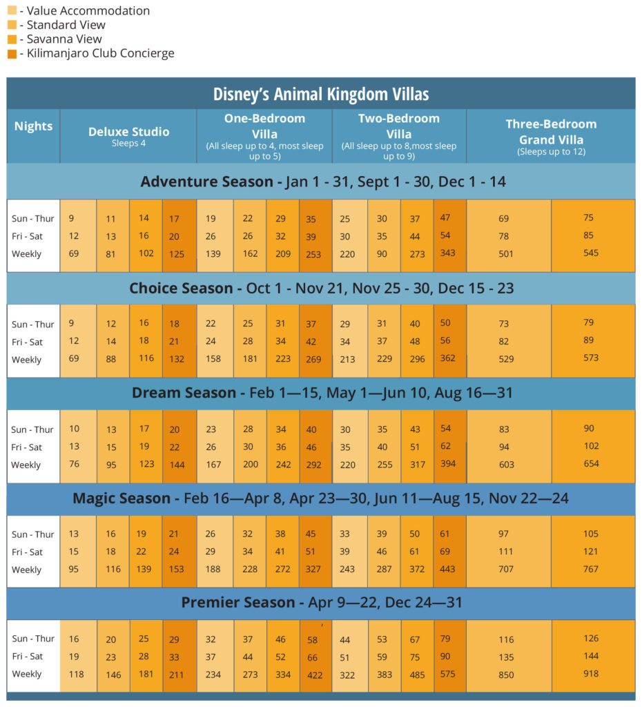 Here Are the New DVC Point Charts for 2017 | SellMyTimeshareNow