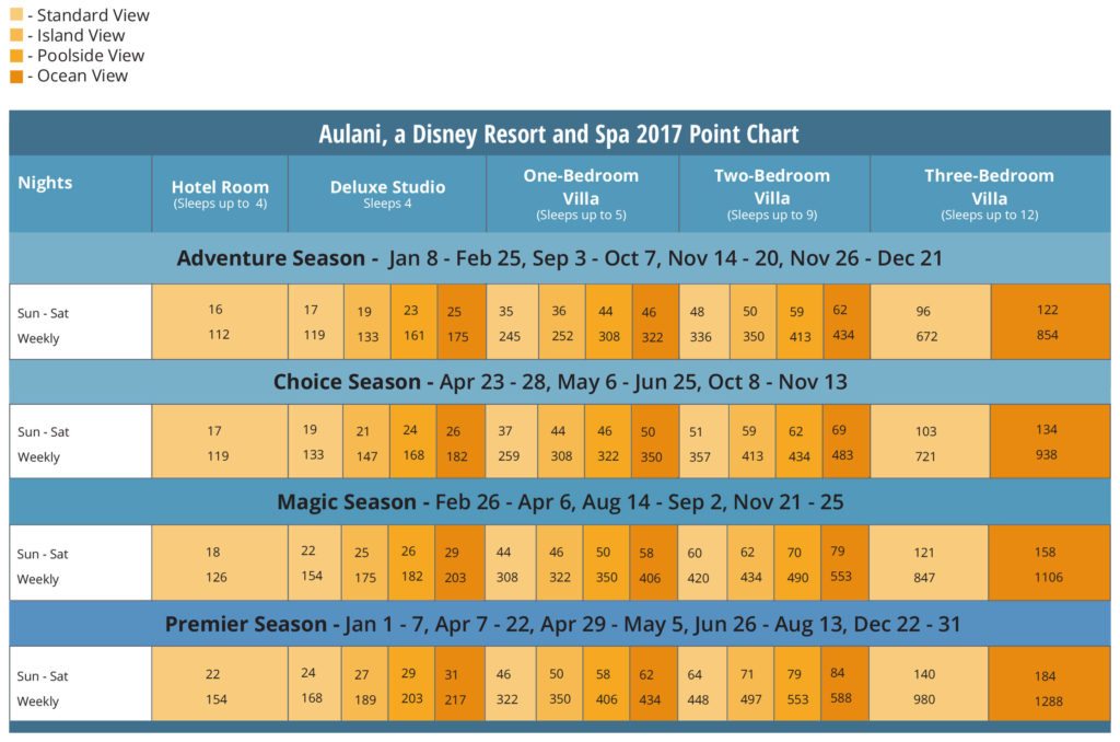 Here Are the New DVC Point Charts for 2017 SellMyTimeshareNow