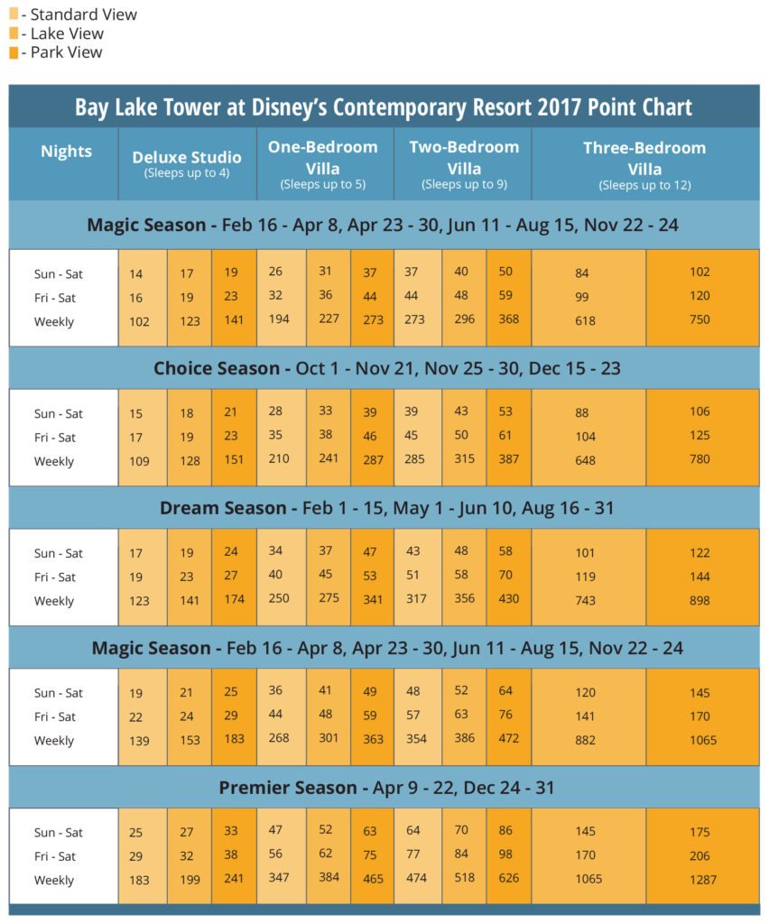 Here Are the New DVC Point Charts for 2017 | SellMyTimeshareNow