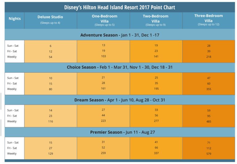 Dvc Hilton Head Point Chart