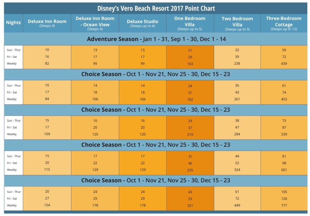 Here Are the New DVC Point Charts for 2017 | SellMyTimeshareNow