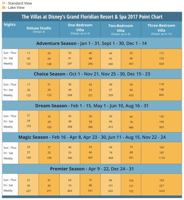 Here Are the New DVC Point Charts for 2017 | SellMyTimeshareNow