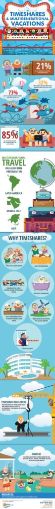 multigenerational travel and timeshare ownership infographic