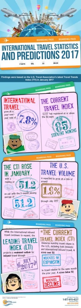 international travel statistics